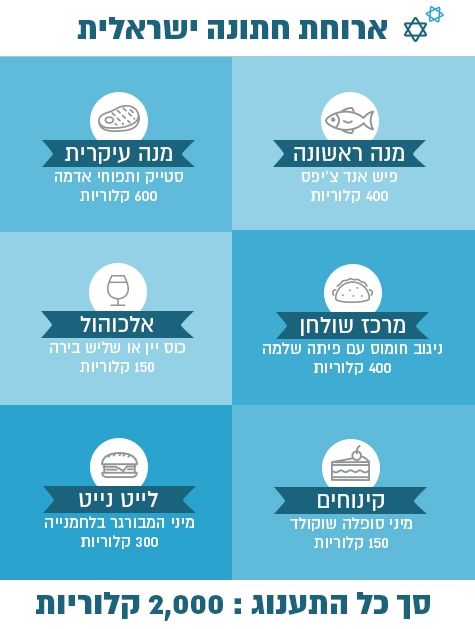 יאללה תעמיסו: סכנת השמנה בחתונות 3