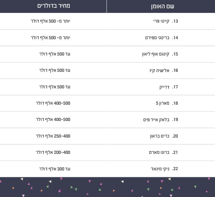 כמה עולה להזמין את ביונסה להופעה בחתונה? 2