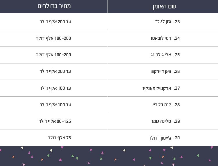 כמה עולה להזמין את ביונסה להופעה בחתונה? 3