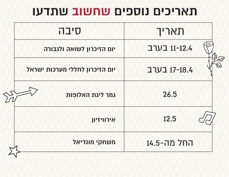 מתי מותר ומתי אסור להתחתן בשנת 2018 2