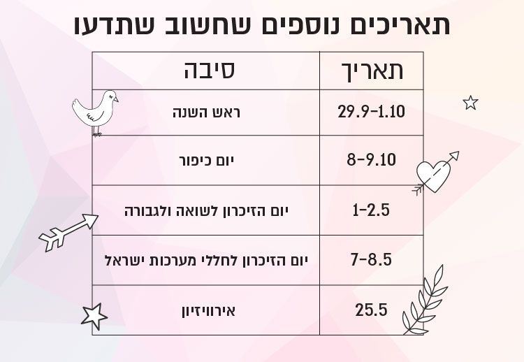 מתי מותר ומתי אסור להתחתן בשנת 2019 2