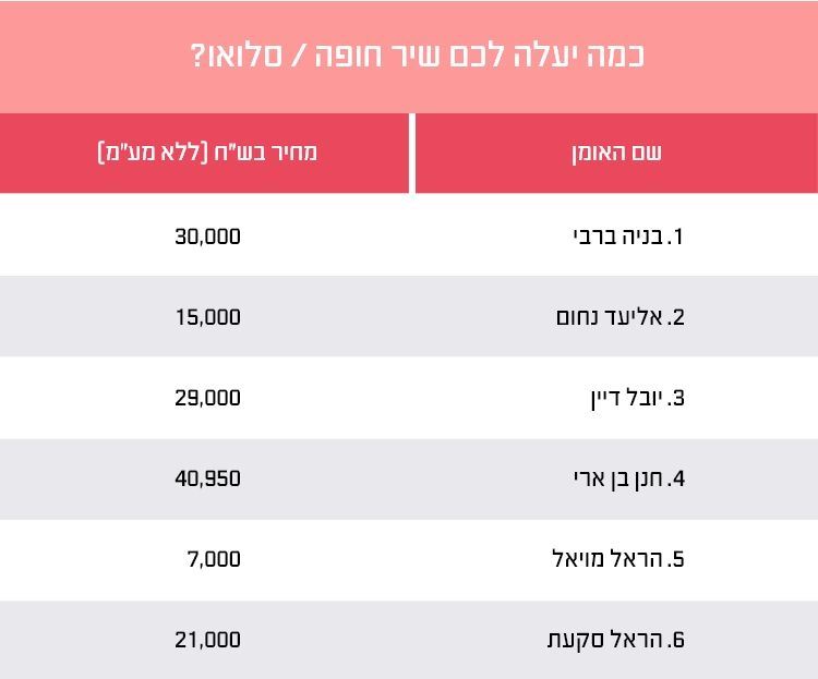 מחירון זמרי החתונות היקרים ביותר לשנת 2020 3