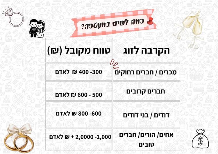 מתחם אירואים אמארה AMARE, נס ציונה